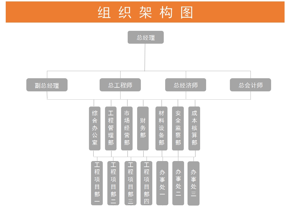 組織機(jī)構(gòu)